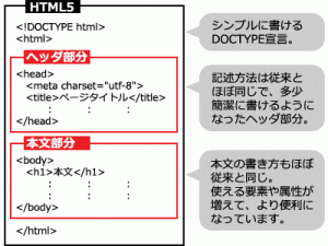 html5structure