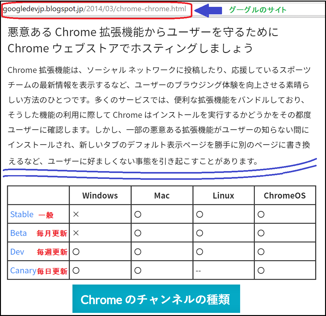 Chrome4Channel